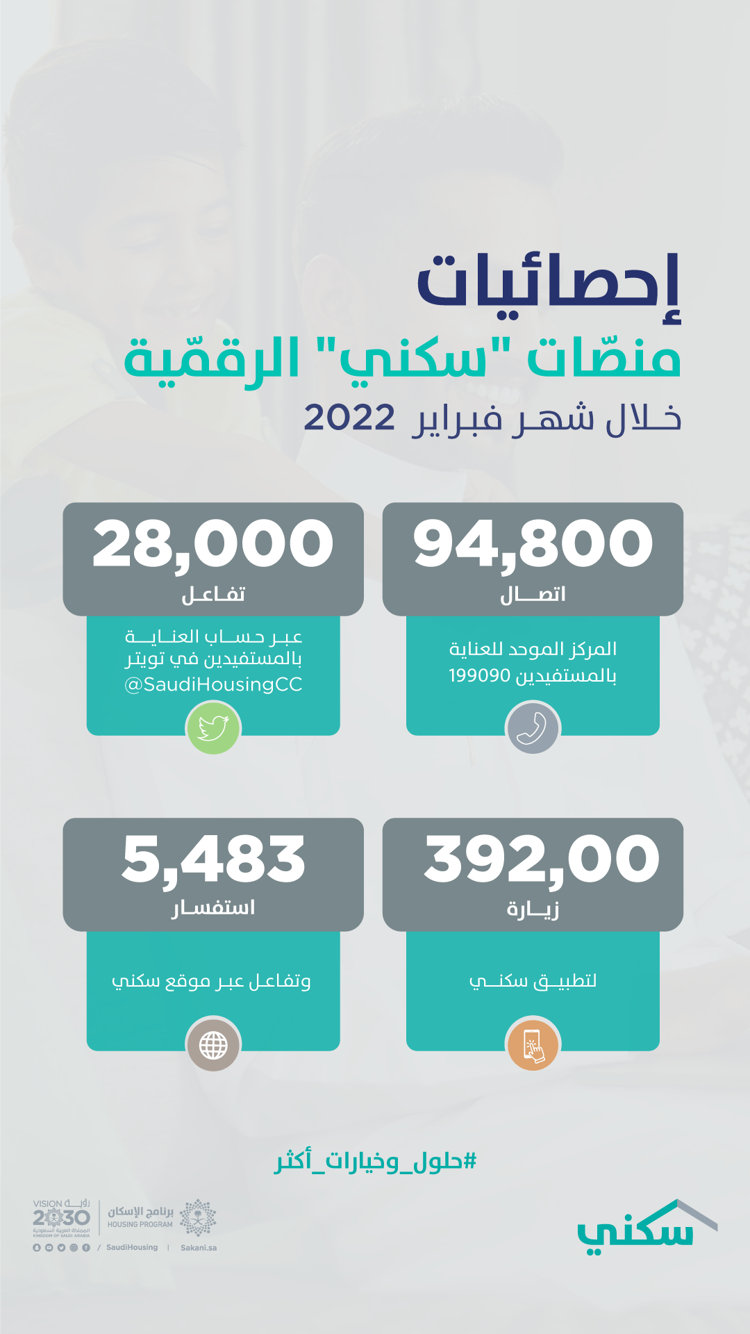 منصّات "سكني" الرقميّة تُسجّل تفاعلاً واسعاً خلال فبراير 2022