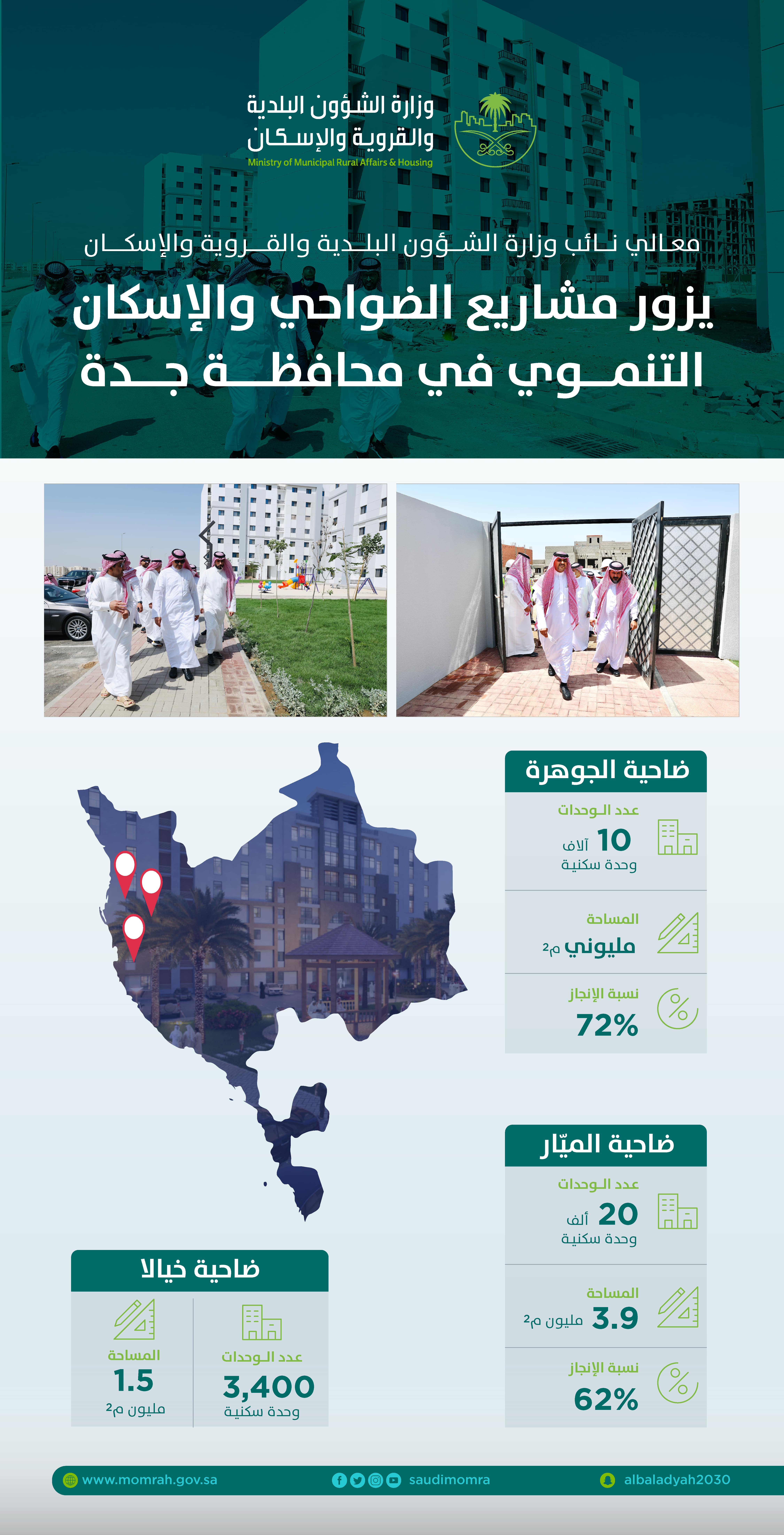 &quot;البدير&quot; يقف على نمو إنجاز الأعمال التطويرية في الضواحي السكنية ووحدات الإسكان التنموي بجدة