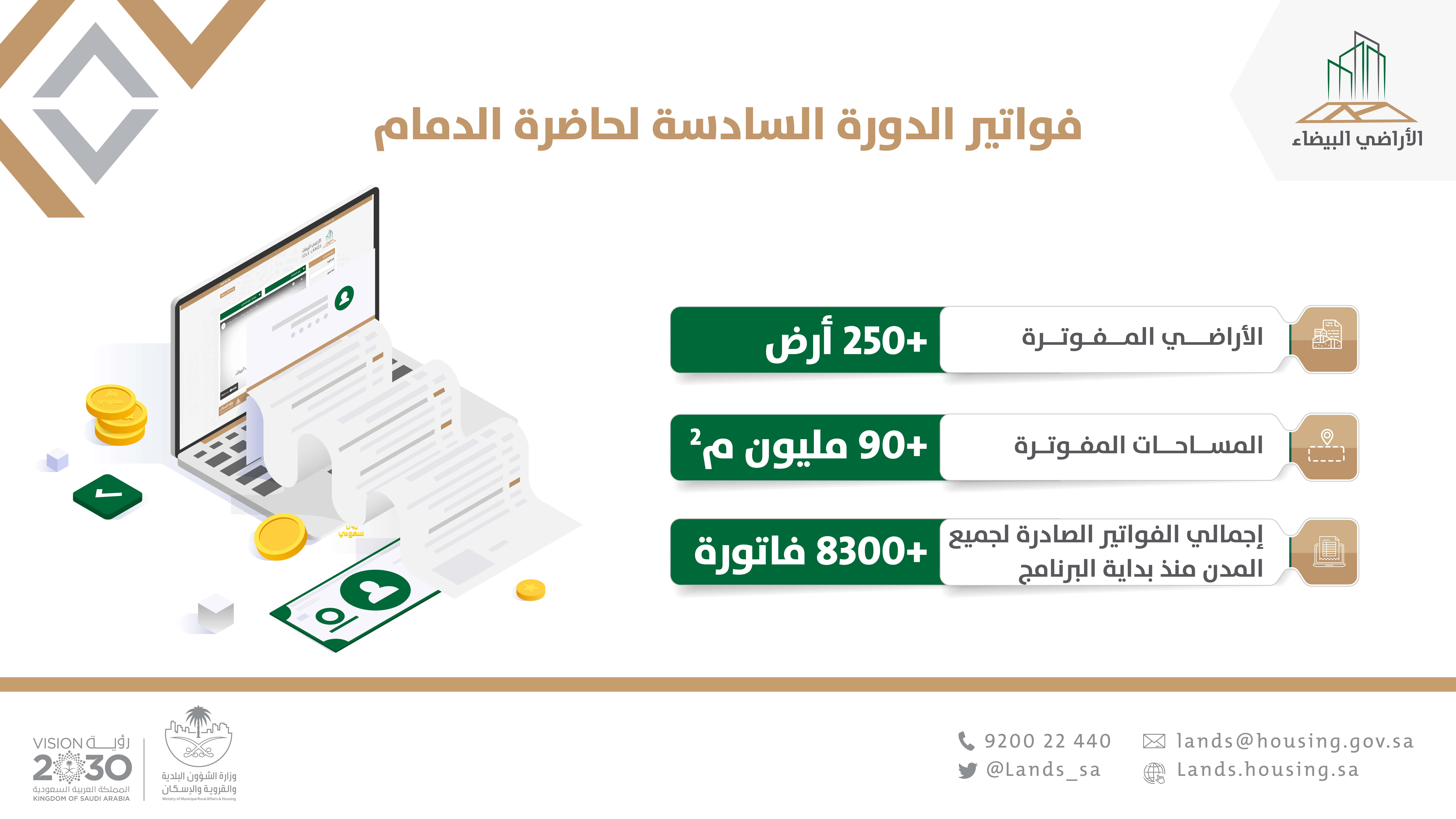 &quot;الأراضي البيضاء&quot;: أكثر من 250 أرضا في الدورة الفوترية السادسة في حاضرة الدمام