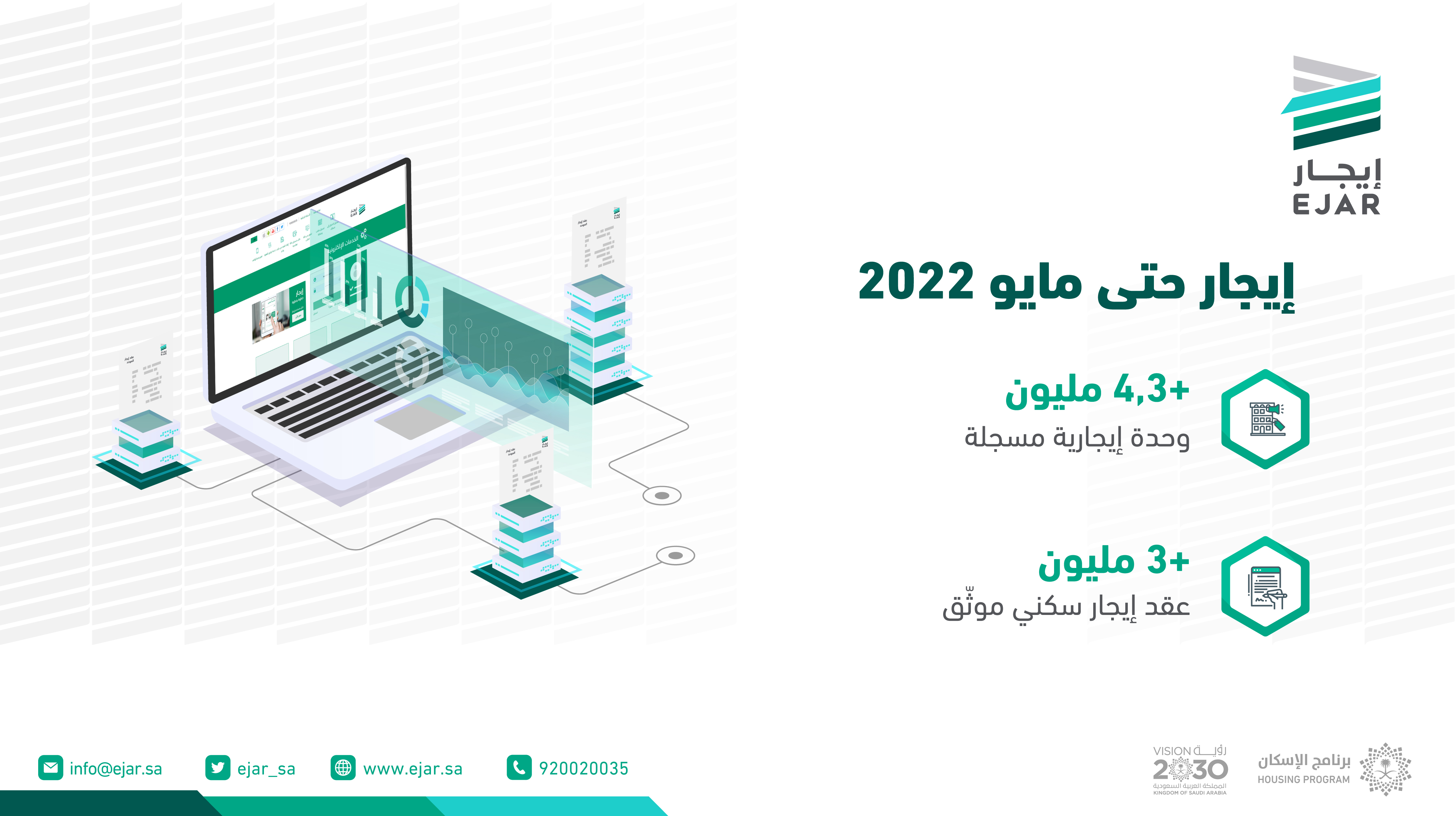 "إيجار": 3 مليون عقد سكني موثق حتى مايو 2022
