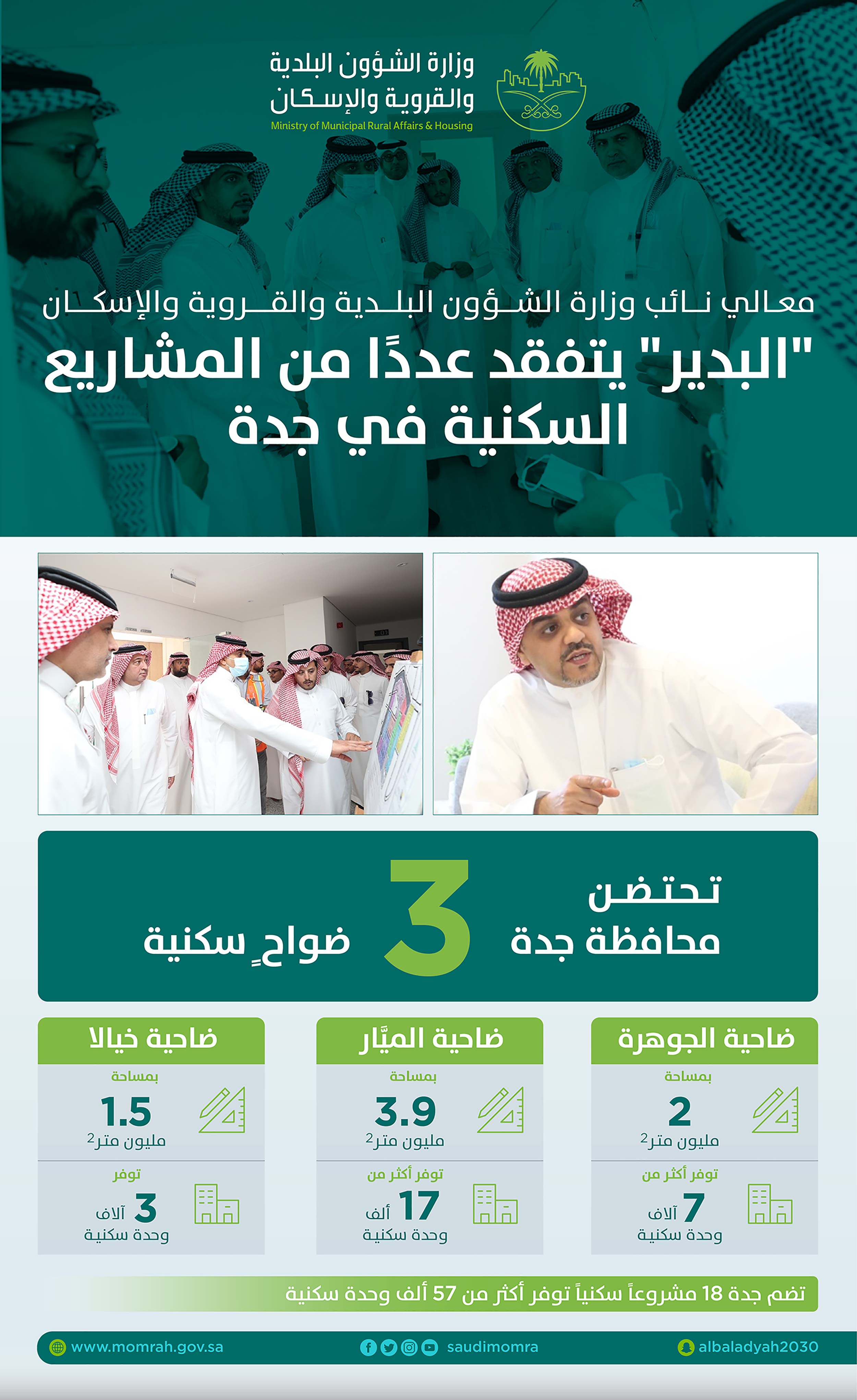 البدير يقف على الأعمال التطويرية في الضواحي السكنية ووحدات الإسكان التنموي بجدة البدير يقف على الأعمال التطويرية في الضواحي السكنية ووحدات الإسكان التنموي بجدة