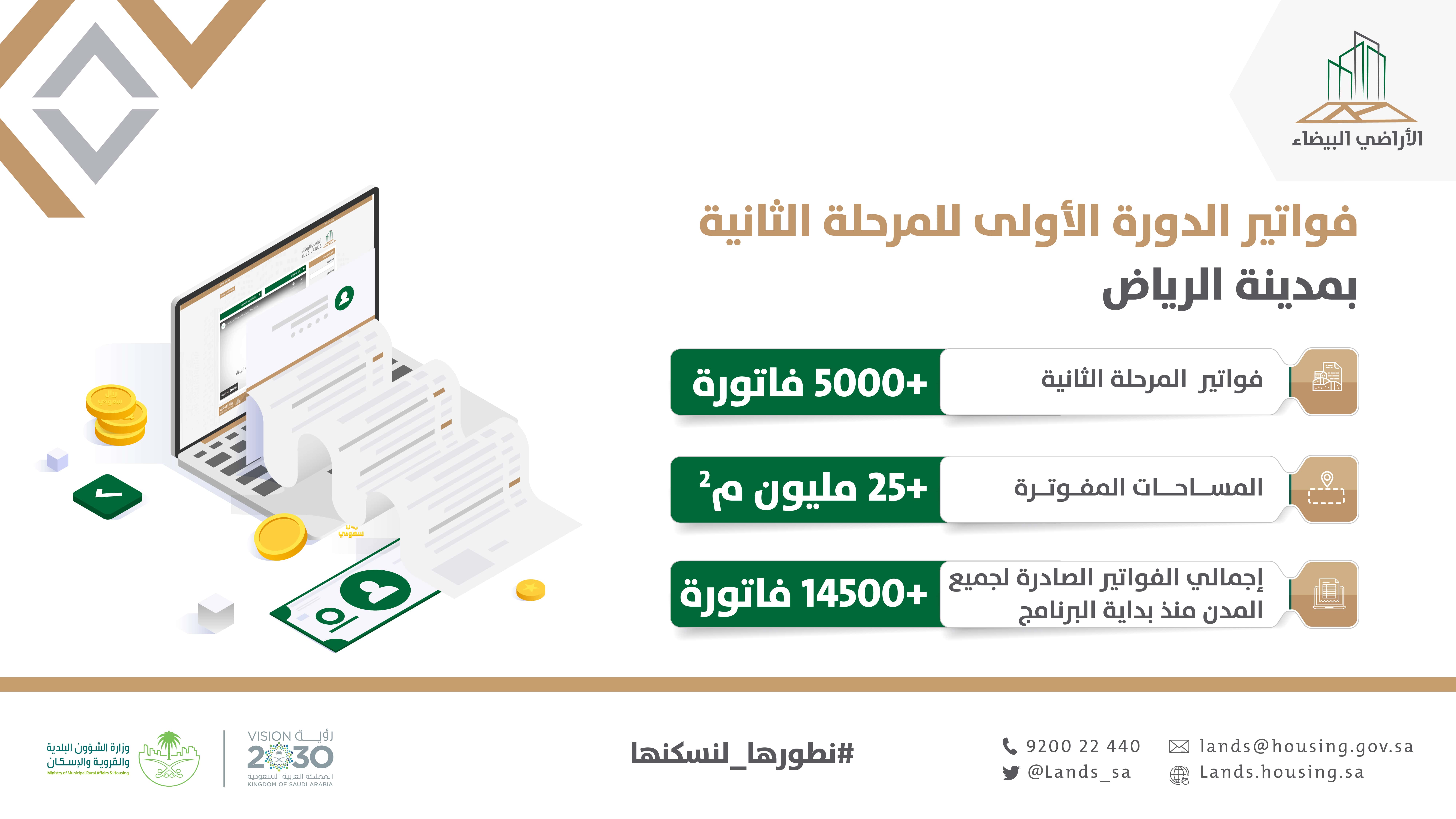 &quot;الأراضي البيضاء&quot; يصدر أكثر من 5 آلاف فاتورة في المرحلة الثانية بالرياض.. بمساحات تتجاوز 25 مليون م2