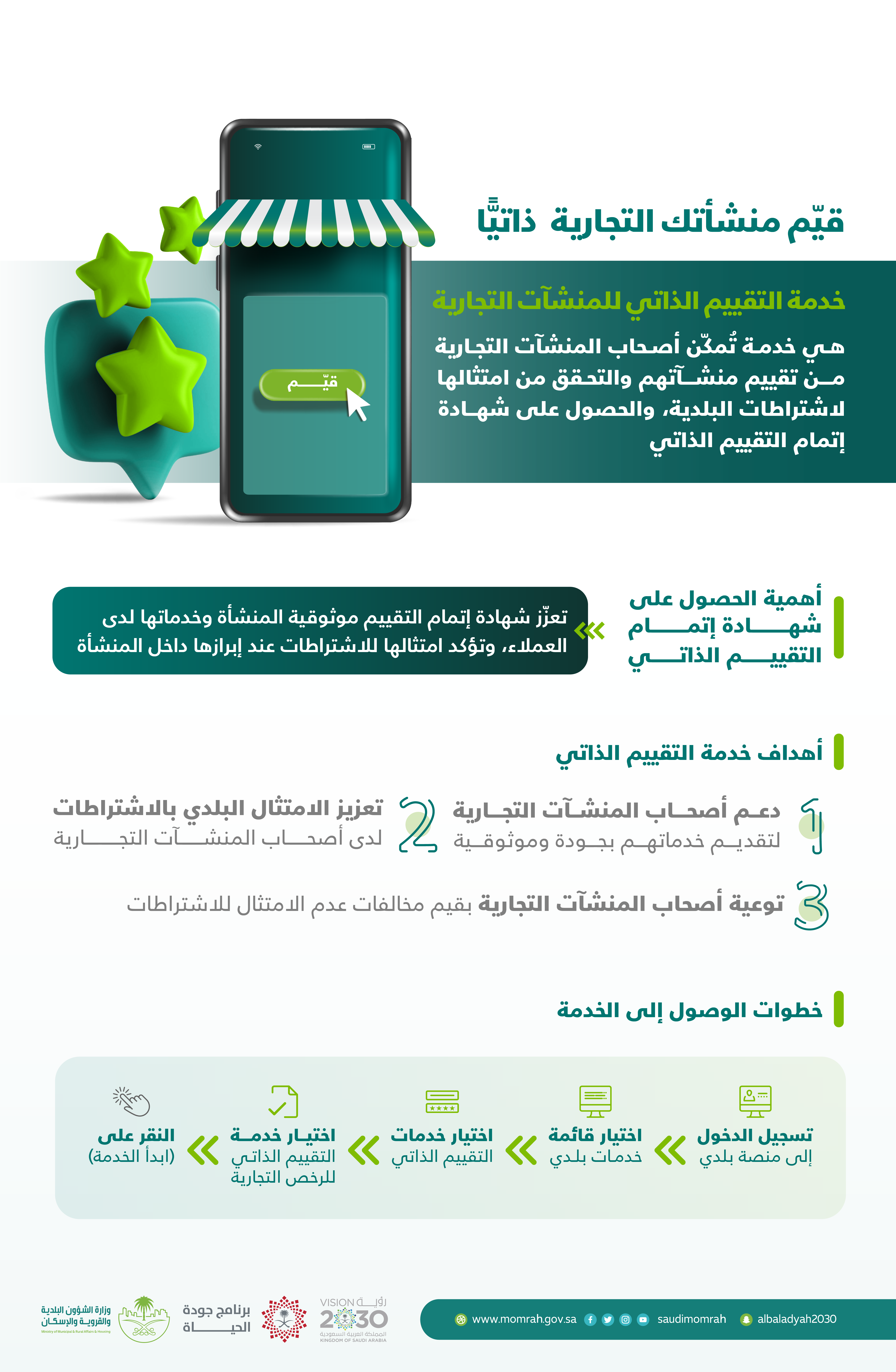 "البلدية والإسكان" تُمكّن أصحاب المنشآت التجارية من تقييم منشآتهم ذاتيًّا عبر منصة بلدي "البلدية والإسكان" تُمكّن أصحاب المنشآت التجارية من تقييم منشآتهم ذاتيًّا عبر منصة بلدي