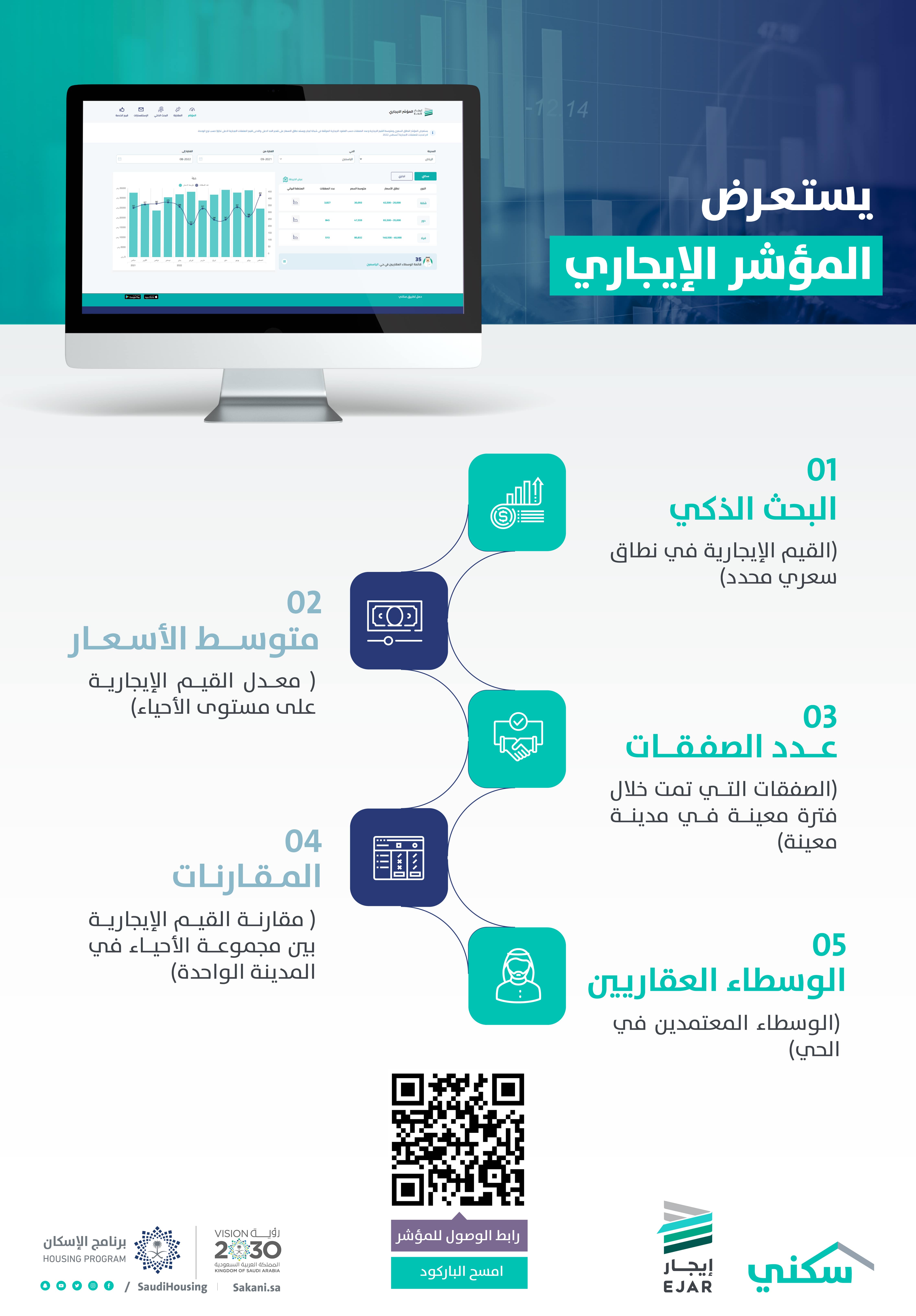مقارنة متوسطات القيم الإيجارية على مستوى الأحياء.. أبرز المزايا الجديدة للمؤشر الإيجاري