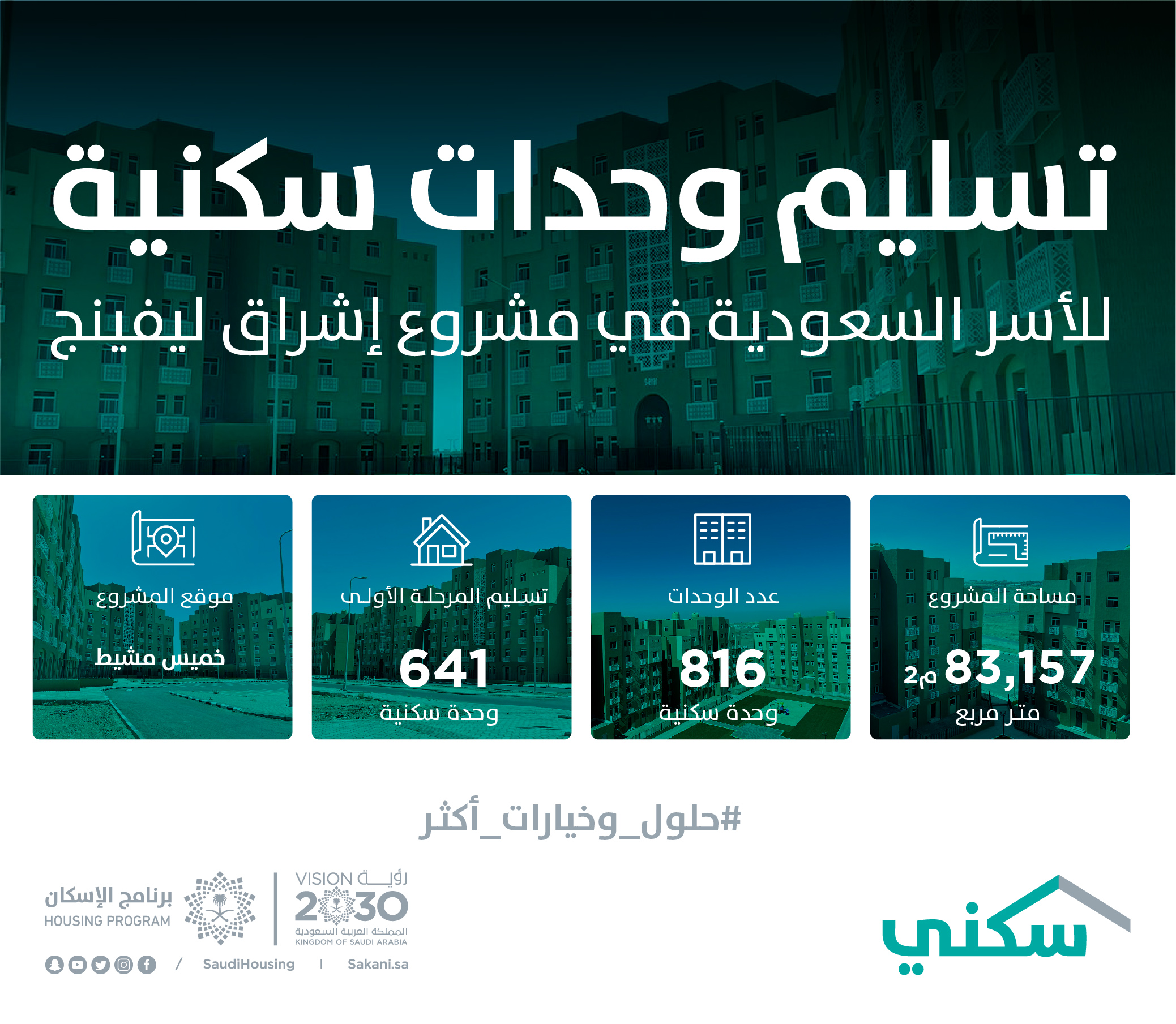 "سكني" يسلم 641 وحدة سكنية للأسر السعودية في مشروع "تلال الخميس" في عسير "سكني" يسلم 641 وحدة سكنية للأسر السعودية في مشروع "تلال الخميس" في عسير