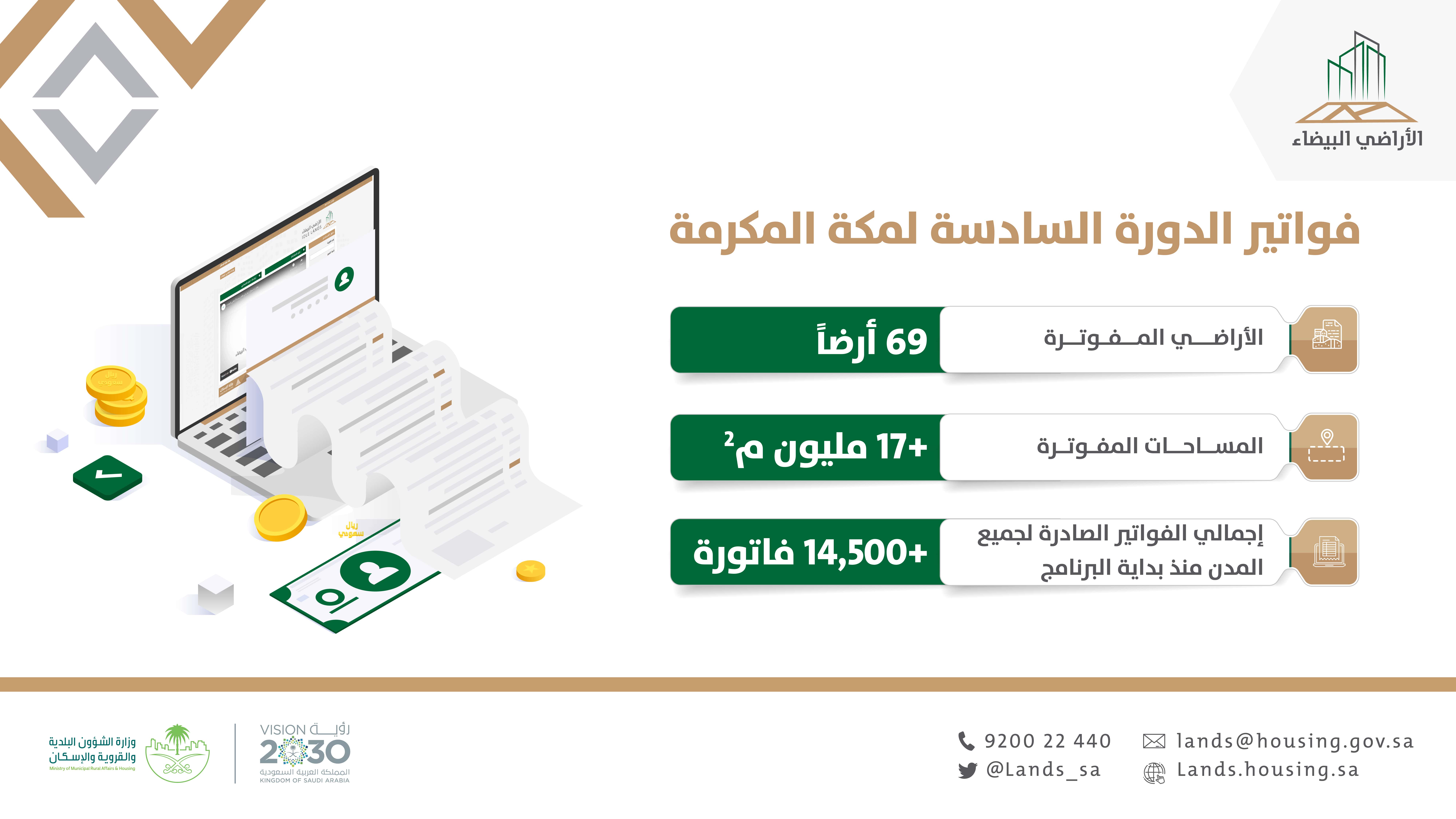 &quot;الأراضي البيضاء&quot;: 69 أرضا في الدورة الفوترية السادسة في مكة المكرمة