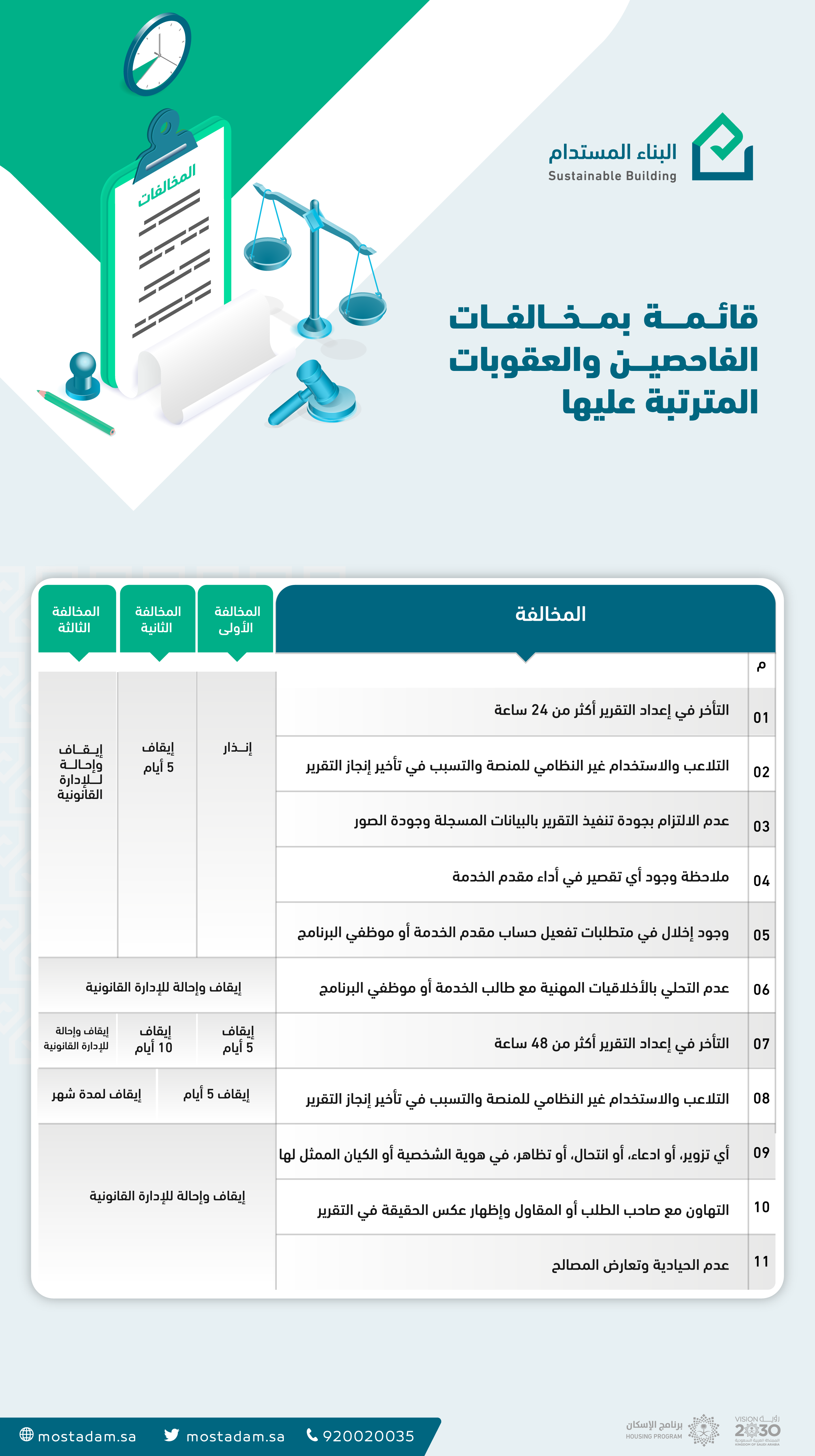 البناء المستدام ينوه بضرورة التزام الفاحصين بسياسات وأحكام المنصة