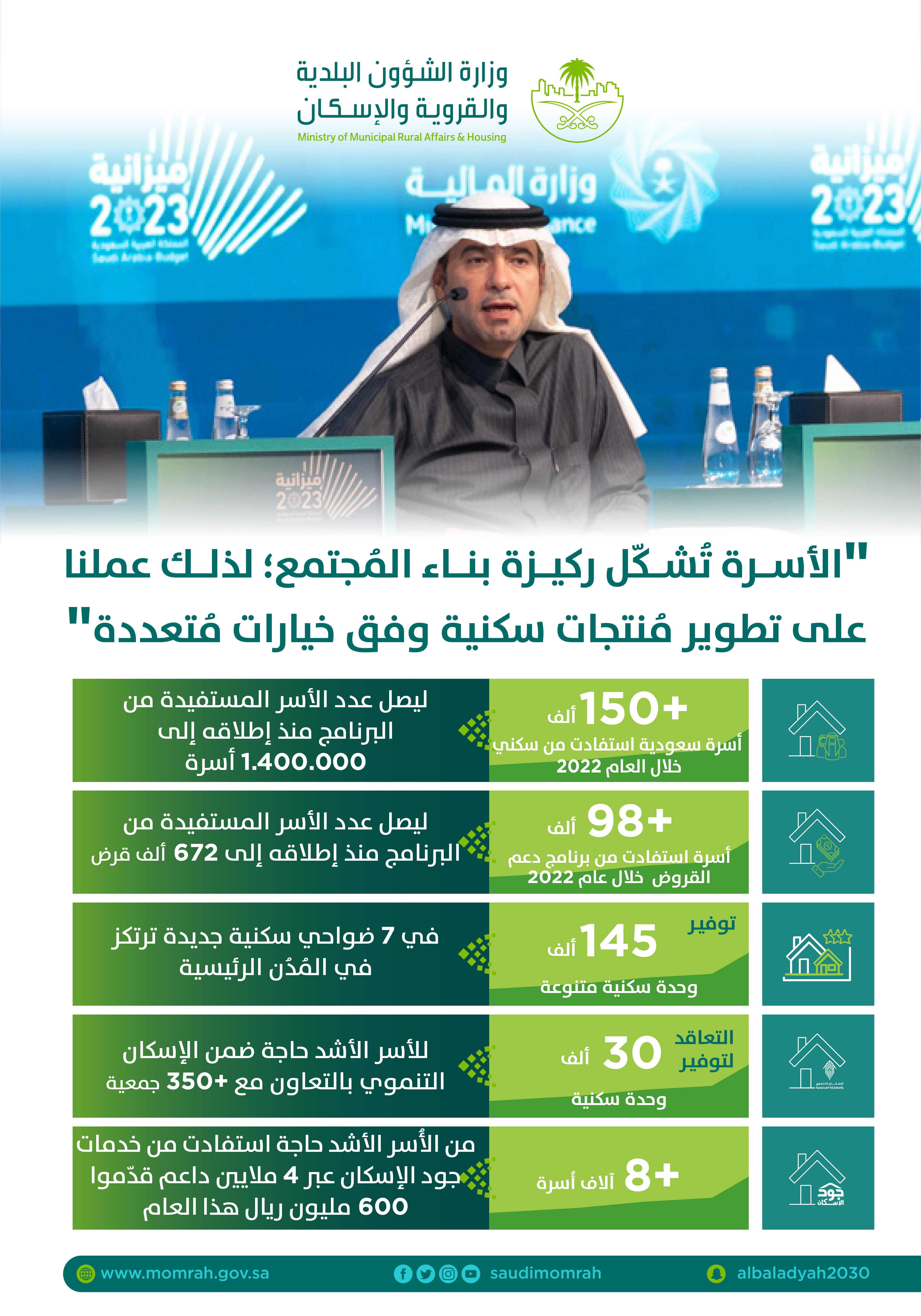الحقيل: استمعنا لآراء المواطنين لتحسن الخدمات عبر استطلاعات شارك فيها أكثر من 500 ألف مستفيد
