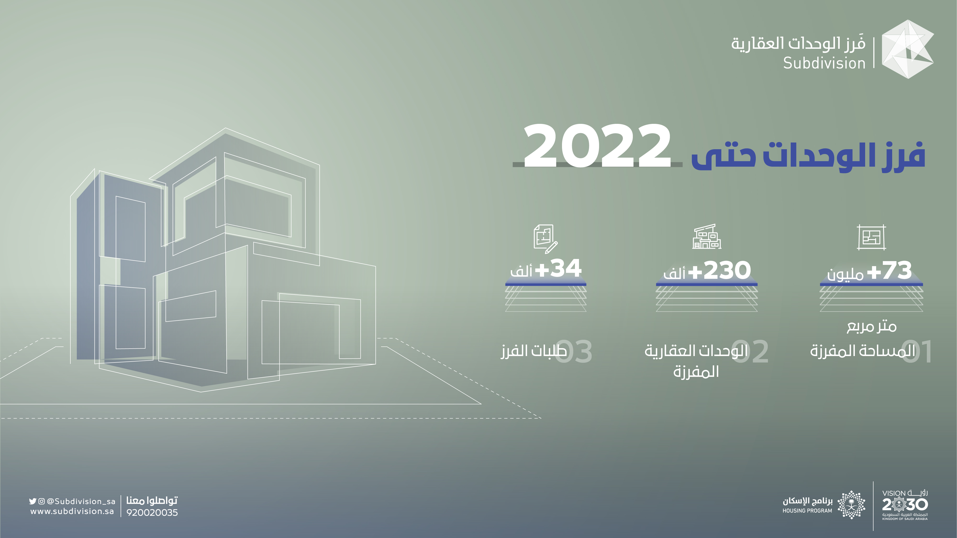 "فرز الوحدات": أكثر من 73 مليون م2 تم فرزها حتى 2022 "فرز الوحدات": أكثر من 73 مليون م2 تم فرزها حتى 2022