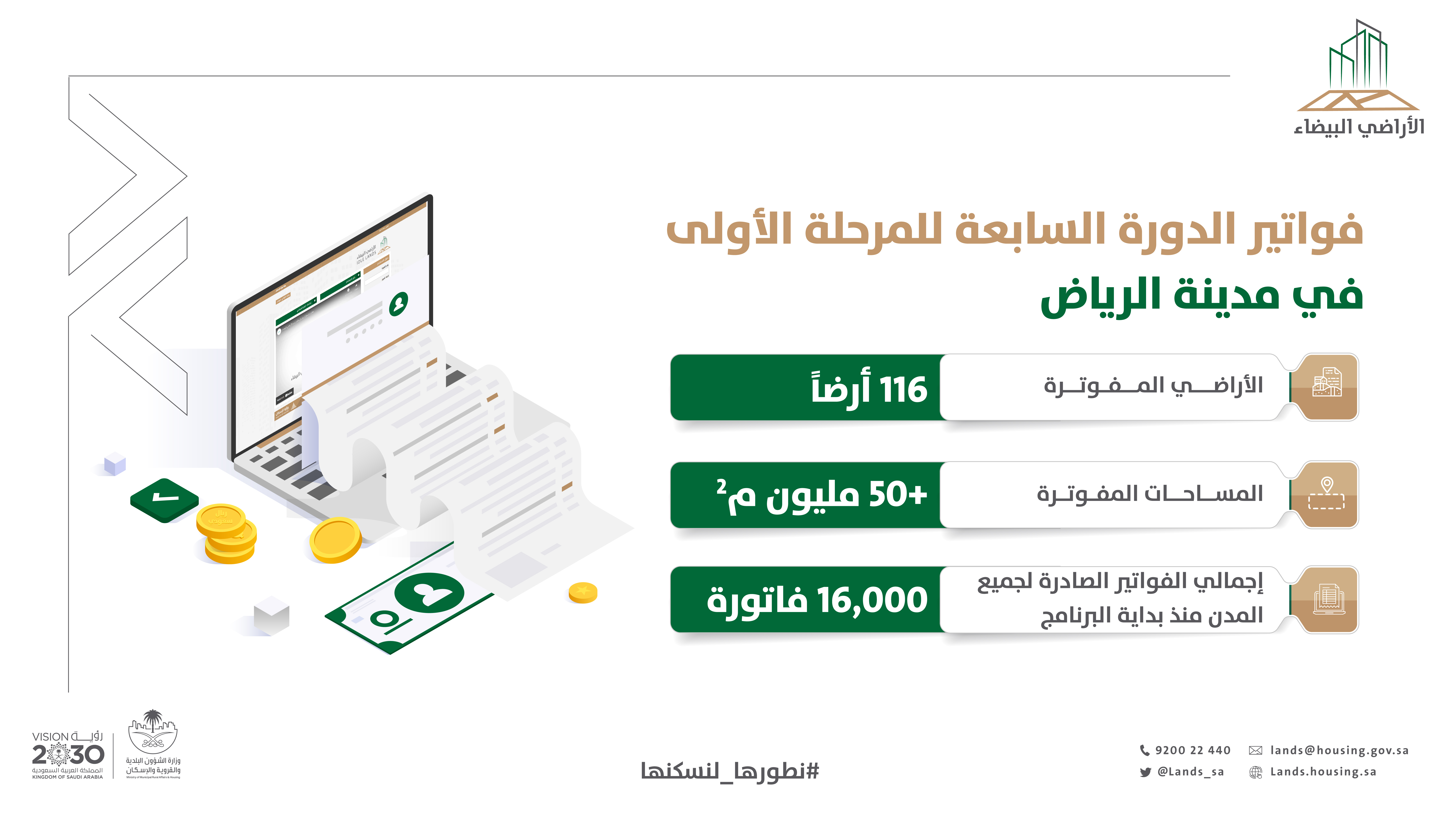 &quot;الأراضي البيضاء&quot;: مساحات الأراضي المفوترة في الدورة السابعة في الرياض تتجاوز 50 مليون م2