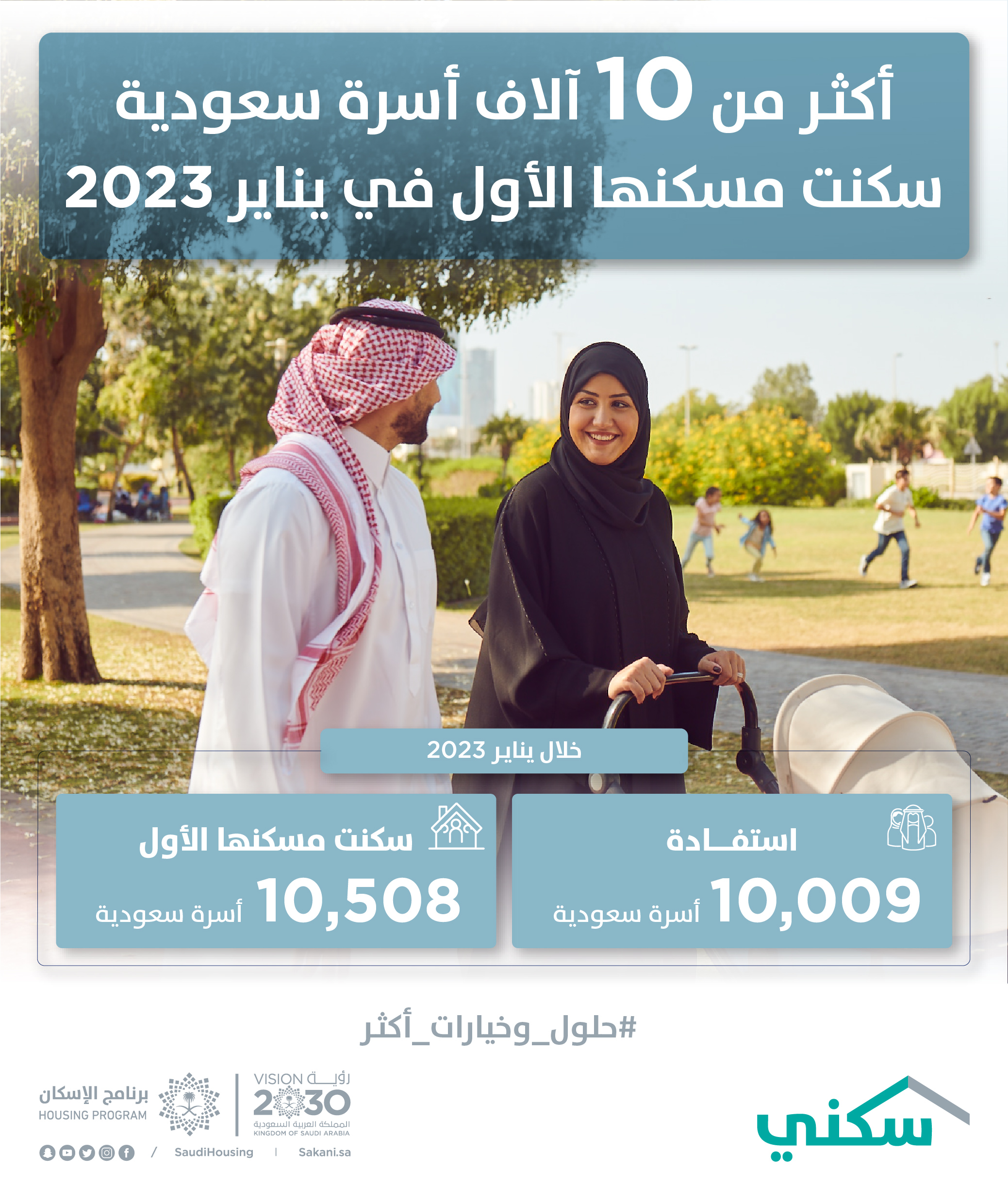 &quot;سكني&quot;: أكثر من 10 آلاف أسرة سعودية سكنت مسكنها الأول في يناير 2023