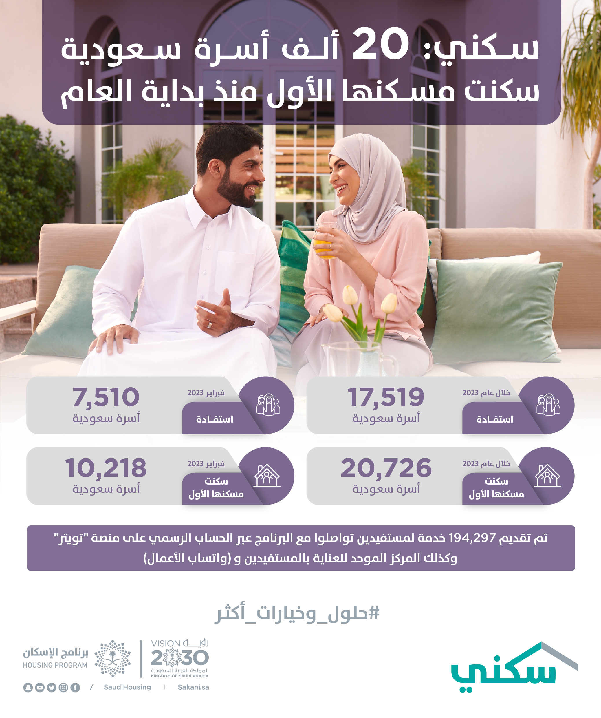 &quot;سكني&quot;: 20 ألف أسرة سعودية سكنت مسكنها الأول منذ بداية العام