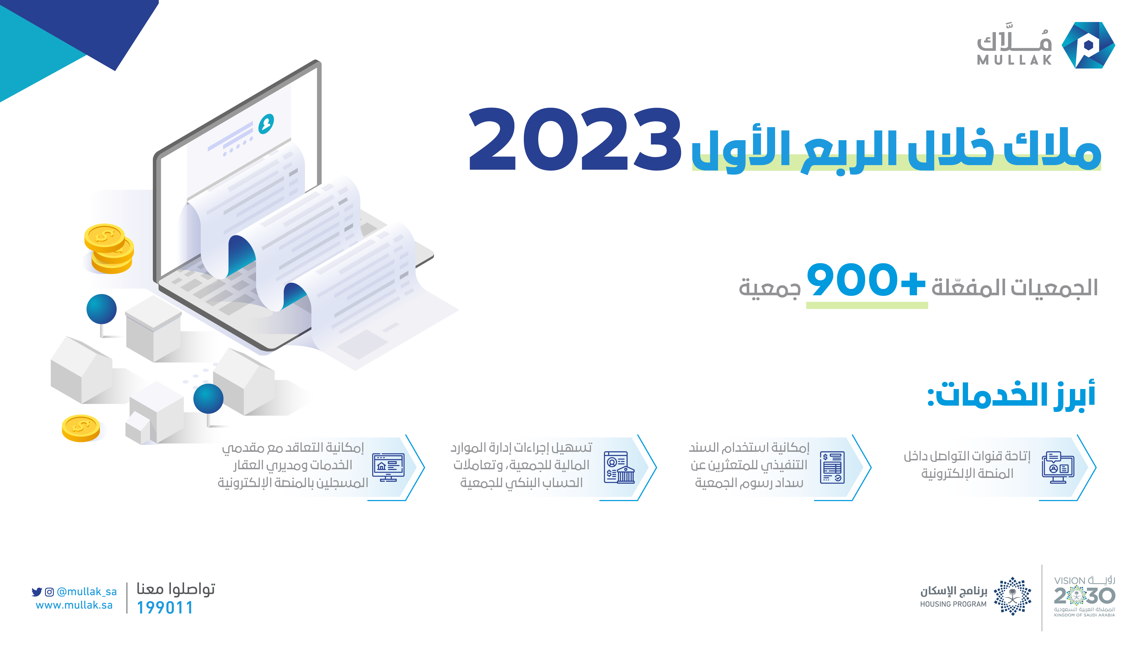 &quot;مُلّاك&quot;: أكثر من 900 جمعية مفعّلة في الربع الأول لعام 2023