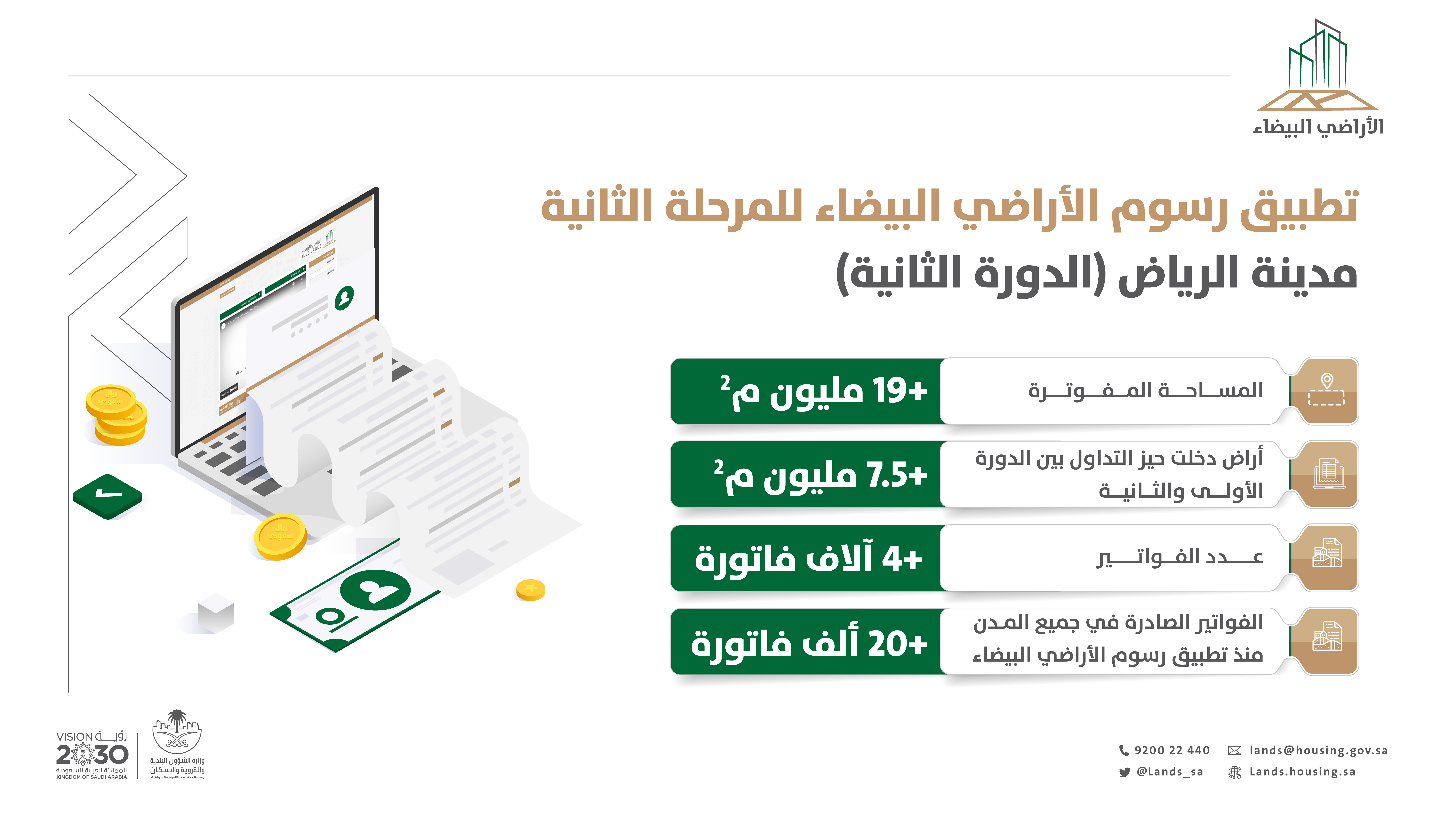 &quot;الأراضي البيضاء&quot;: 39% من مساحات الأراضي المطوّرة المفوترة في الرياض خلال 1444هـ دخلت حيّز التداول