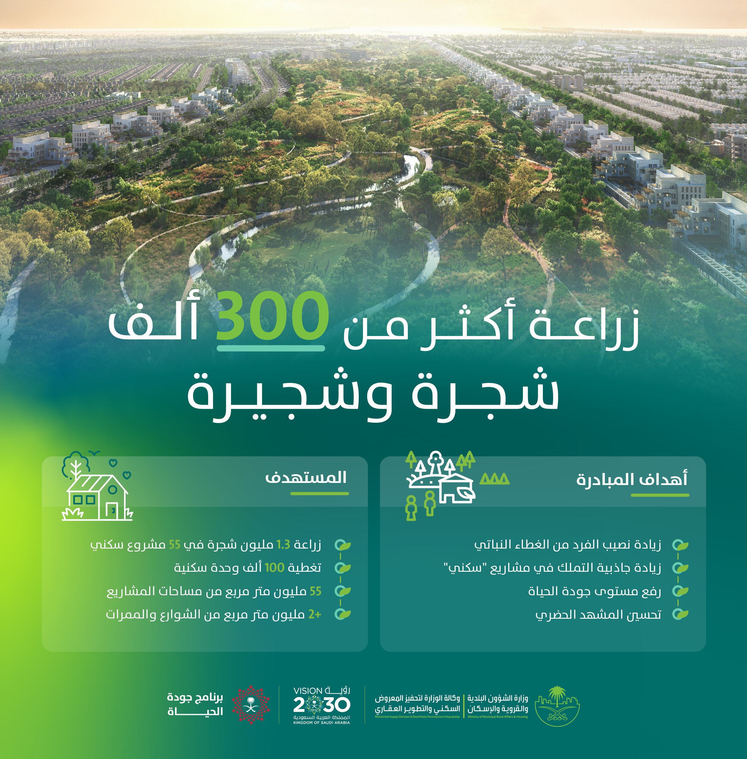 "البلدية والإسكان" تُنهي زراعة أكثر من 300 ألف شجرة في 7 مشاريع سكنية ضمن مبادرة "الضواحي الخضراء" "البلدية والإسكان" تُنهي زراعة أكثر من 300 ألف شجرة في 7 مشاريع سكنية ضمن مبادرة "الضواحي الخضراء"