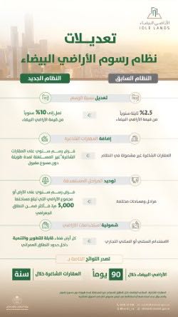 وزير البلديات والإسكان يشكر القيادة لموافقة مجلس الوزراء على تعديلات نظام رسوم الأراضي البيضاء ا