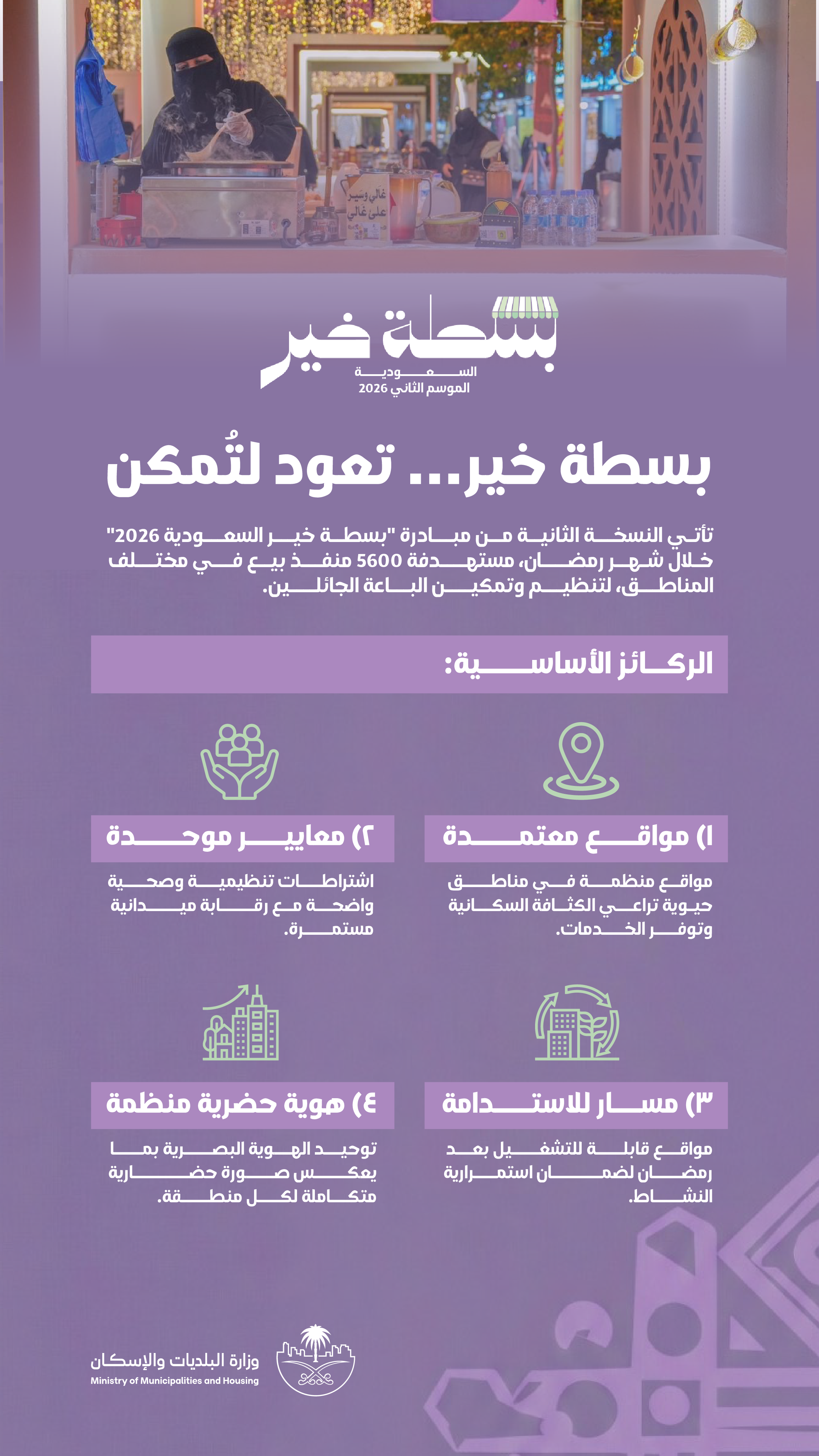 وزارة البلديات والإسكان تُطلق النسخة الثانية من مبادرة "بسطة خير السعودية 2026" في مختلف مناطق المملكة