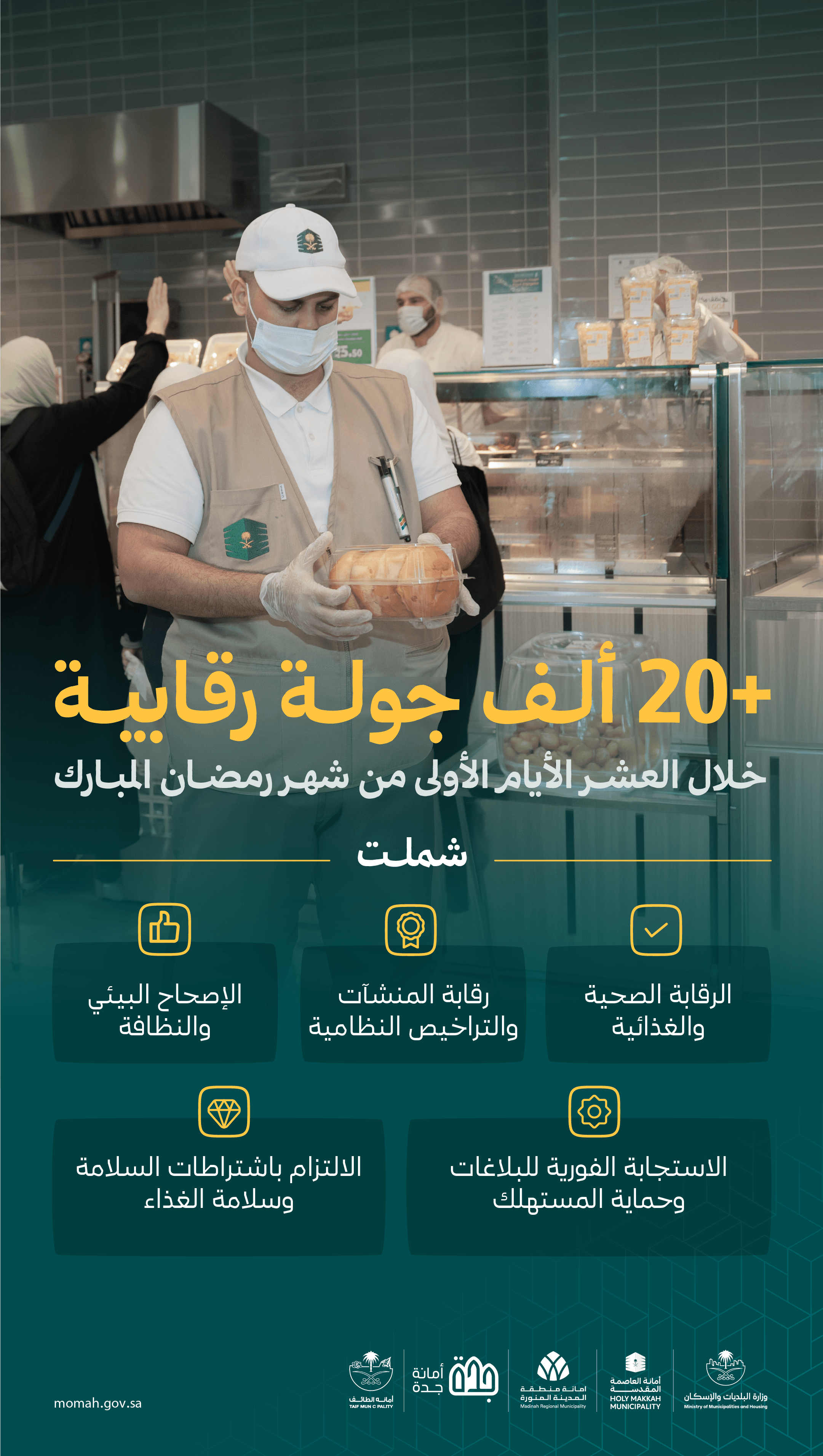 وزارة البلديات والإسكان تنفذ أكثر من 20 ألف جولة رقابية في مكة والمدينة وجدة والطائف خلال العشر الأيام الأولى من رمضان