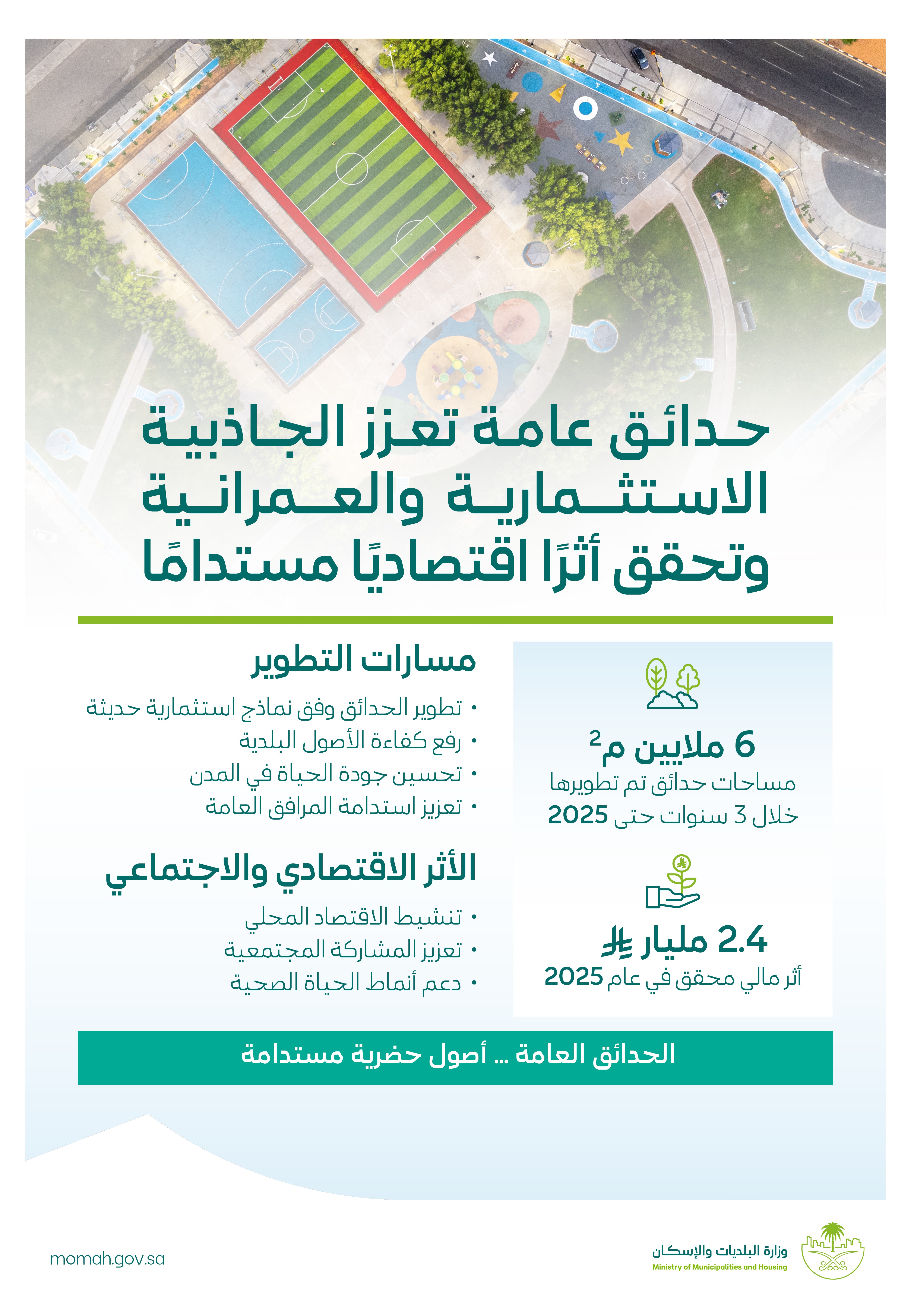وزارة البلديات والإسكان: تطوير 6 ملايين م² من الحدائق العامة وأثر مالي بـ2.4 مليار ريال خلال 2025