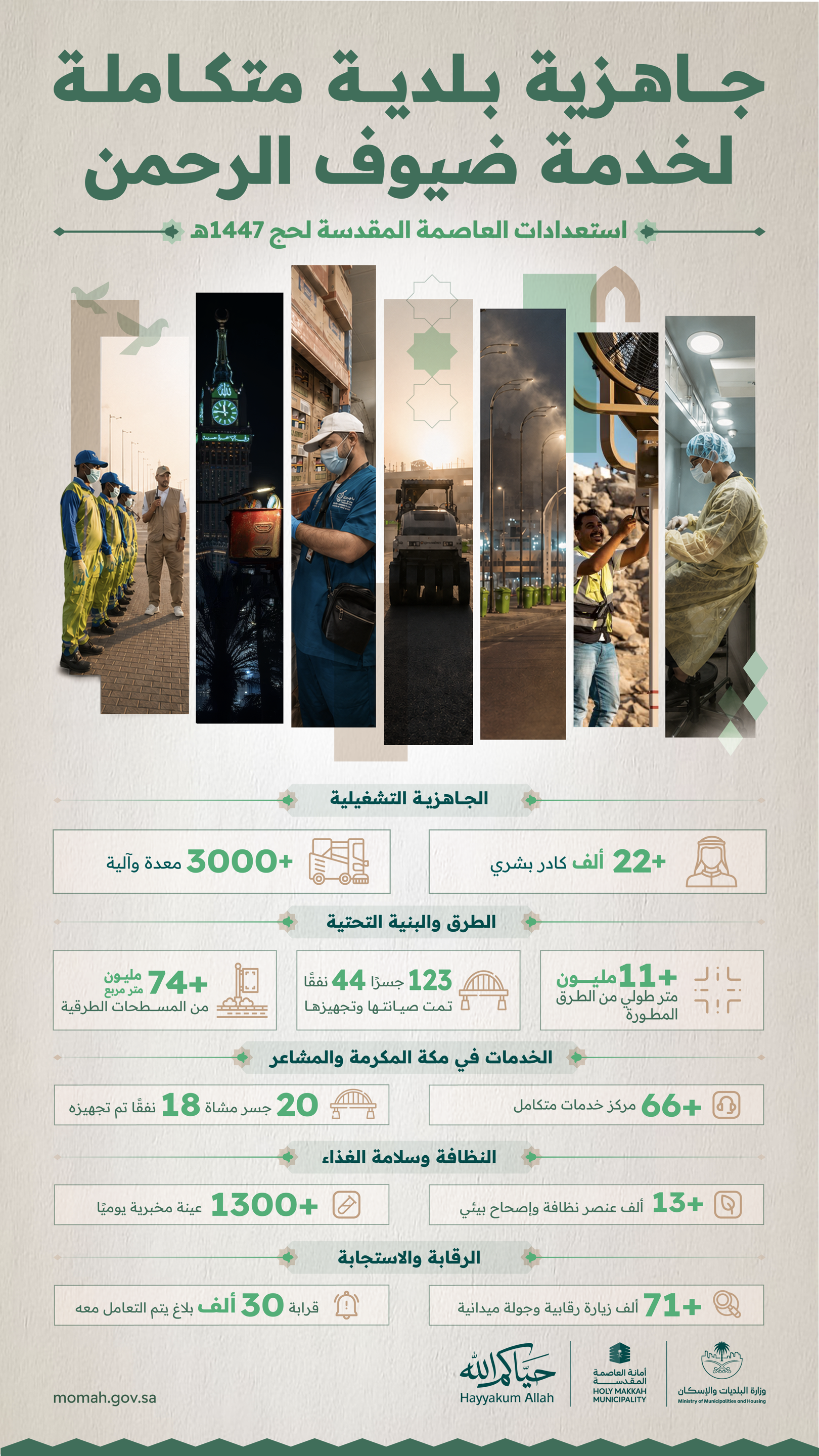وزارة البلديات والإسكان تعلن اكتمال جاهزية المنظومة البلدية في مكة المكرمة والمشاعر المقدسة لموسم حج 1447هـ