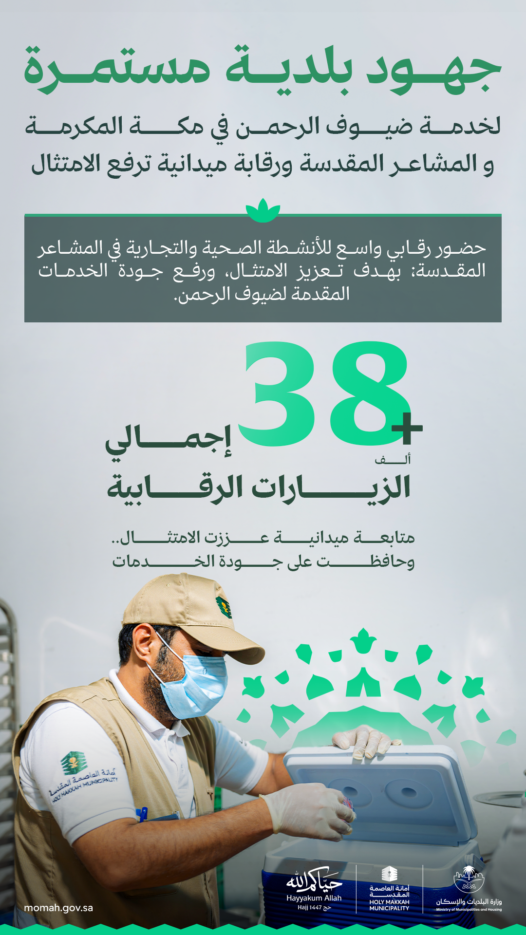 وزارة البلديات والإسكان تنفّذ أكثر من 38 ألف جولة رقابية خلال موسم حج 1447هـ