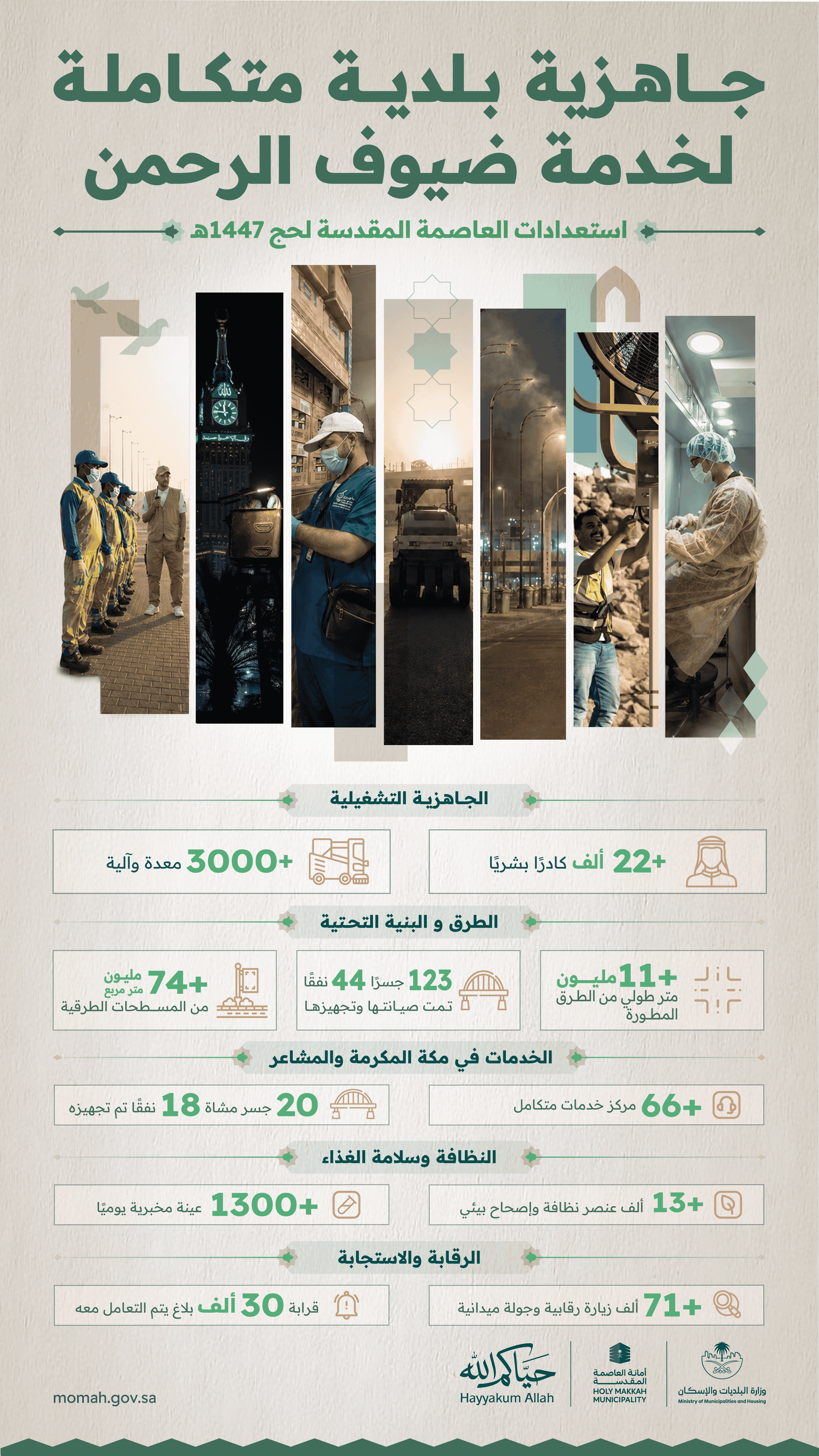 وزارة البلديات والإسكان تعلن اكتمال جاهزية المنظومة البلدية في مكة المكرمة والمشاعر المقدسة لموسم حج 1447هـ