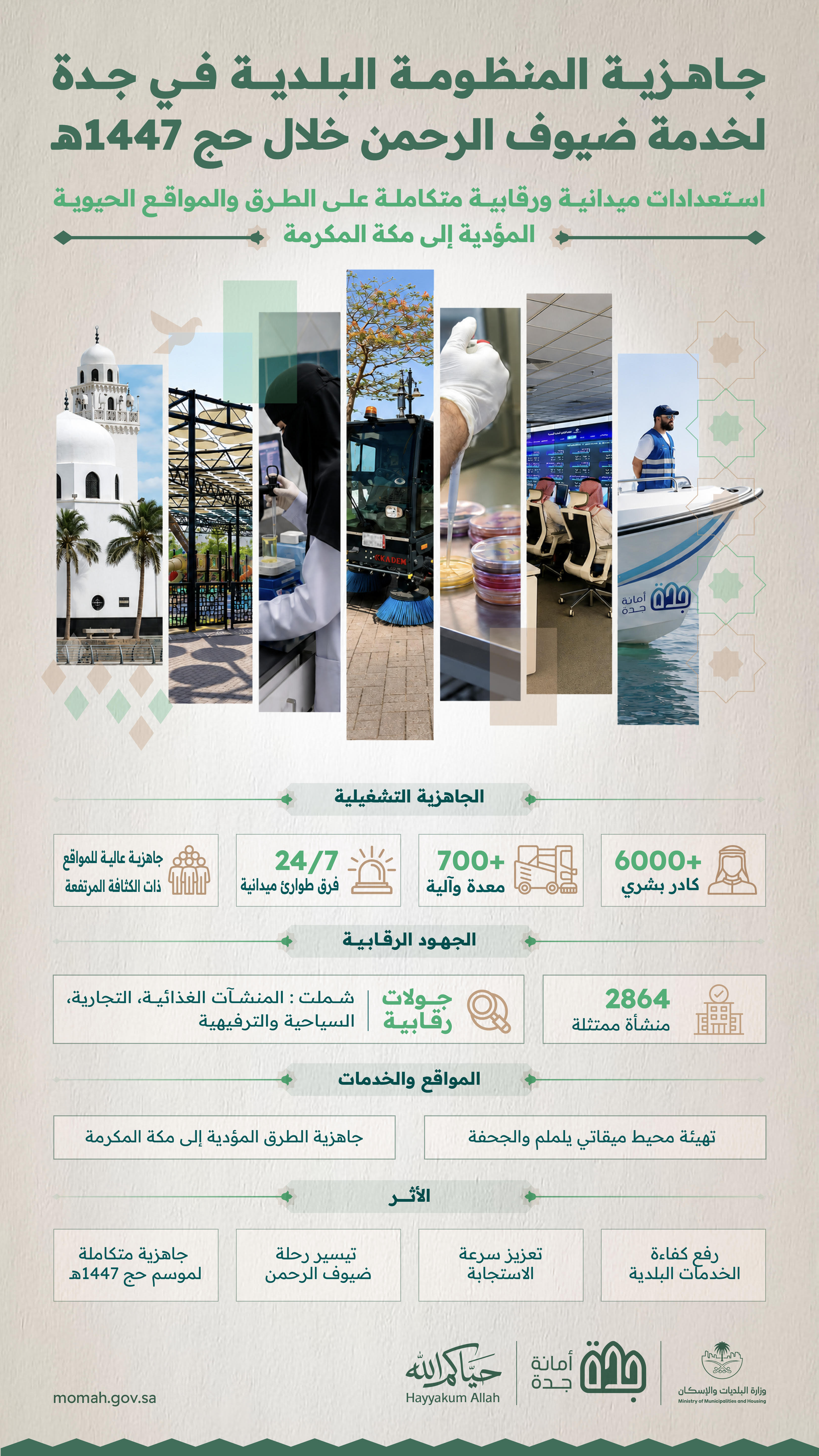 وزارة البلديات والإسكان تعلن جاهزية منظومتها في جدة لخدمة ضيوف الرحمن خلال موسم حج 1447هـ