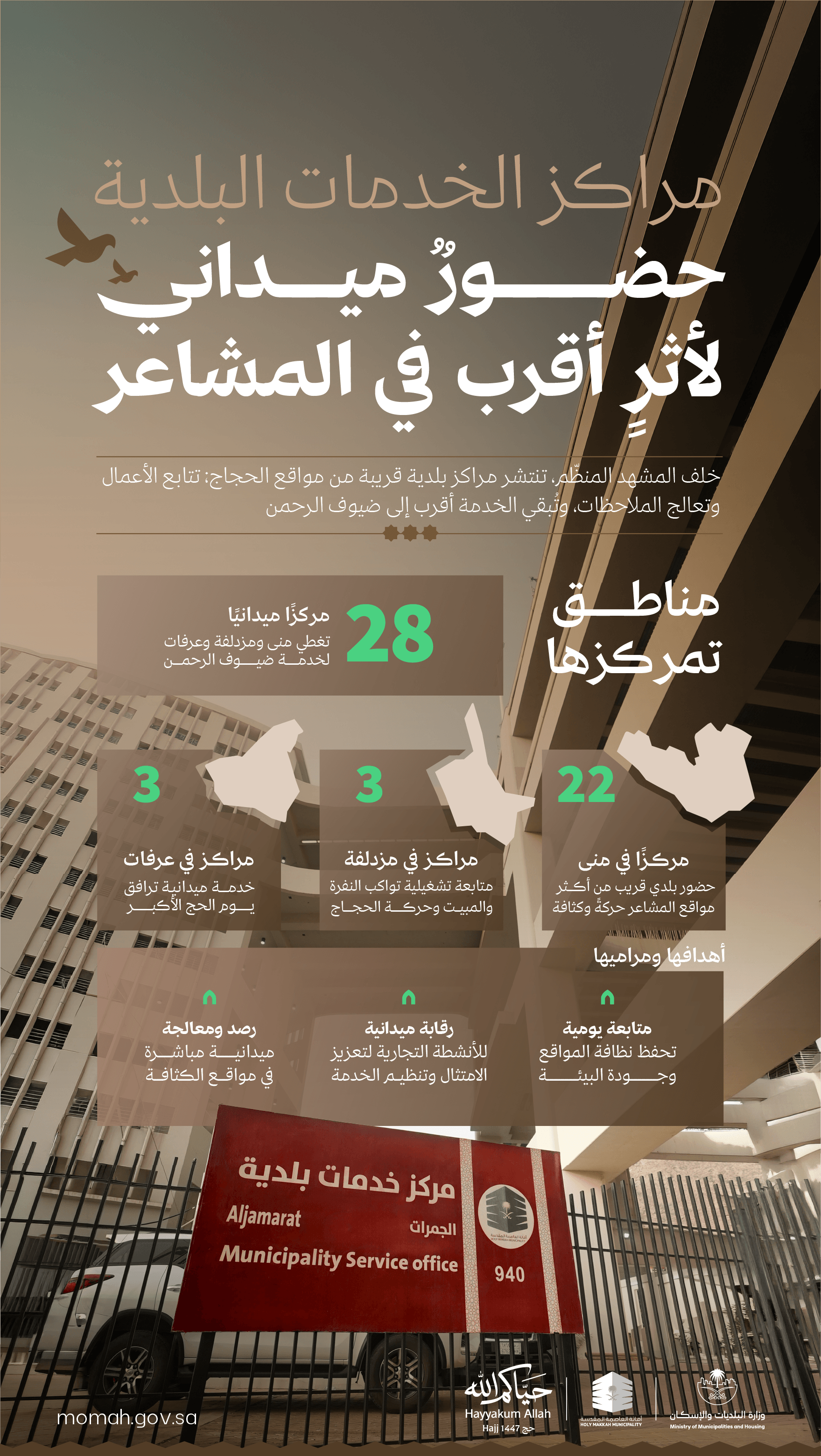 وزارة البلديات والإسكان تجهّز 28 مركزًا بلديًا في المشاعر لخدمة الحجاج