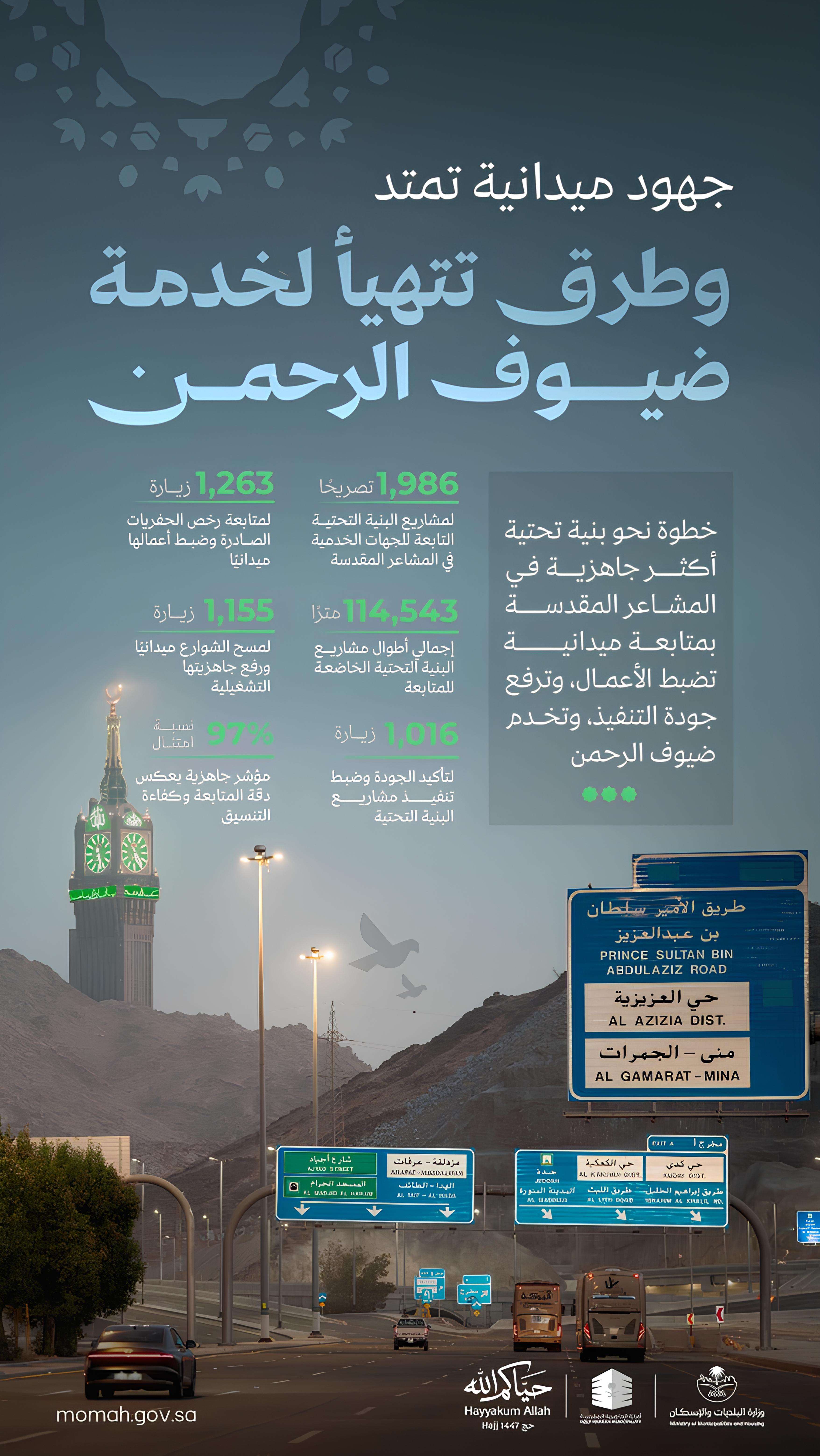 وزارة البلديات والإسكان تتابع جاهزية مشاريع البنية التحتية في المشاعر المقدسة