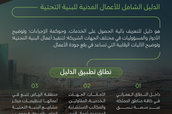 تُصدر الدليل الشامل لتنظيم الأعمال المدنية للبنية التحتية