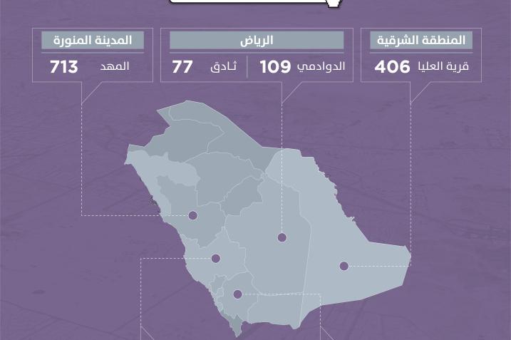  سكني يطرح 2 957 أرضاً مجانية جديدة في 8 مخططات