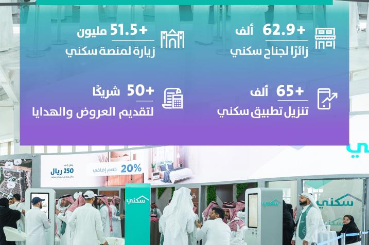  سكني أكثر من 62 ألف زائر لجناح سكني في معرض سيتي سكيب 2024