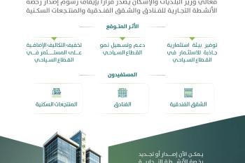 بالتعاون بين وزارتي "البلديات والإسكان" و"السياحة" دعماً للاستثمار السياحي.. إيقاف رسوم إصدار رخصة الأنشطة التجارية للفنادق والشقق الفندقية والمنتجعات السكنية