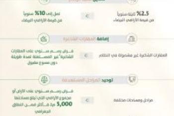 وزير البلديات والإسكان يشكر القيادة لموافقة مجلس الوزراء على تعديلات نظام رسوم الأراضي البيضاء ا
