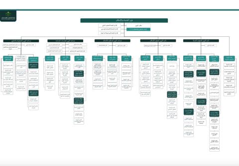ganizational structure