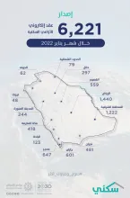 Issuance of 6,221 electronic land contracts via Sakani app during January 2022