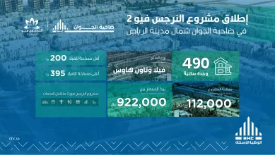 "الوطنية للإسكان" تُطلق مشروع "النرجس فيو 2" بالرياض وتتيح حجزه لمستفيدي "سكني" إلكترونياً