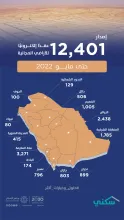 "سكني": إصدار أكثر من 12 ألف عقداً إلكترونياً للأراضي المجانية حتى مايو 2022