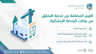 "فرز الوحدات" يؤتمت "رخص البناء" في طلبات الفرز