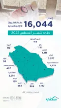 "سكني": إصدار أكثر من 16 ألف عقد إلكتروني للأراضي المجانية حتى أغسطس 2022