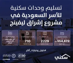 "سكني" يُسلم 710 وحدات سكنية للأسر السعودية المستفيدة من مشروع اشراق ليفينج شمال الرياض