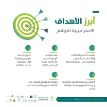 "برنامج السكن الجماعي للأفراد": ترخيص السكن ومطابقته للشروط يحقق الجودة والاستدامة للمساكن