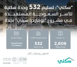 "سكني": تسليم 532 وحدة سكنية للأسر السعودية المستفيدة في مشروع "بوفارديا سيتي" بجدة