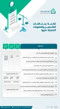 البناء المستدام ينوه بضرورة التزام الفاحصين بسياسات وأحكام المنصة