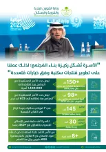 الحقيل: استمعنا لآراء المواطنين لتحسن الخدمات عبر استطلاعات شارك فيها أكثر من 500 ألف مستفيد