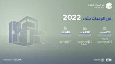 "فرز الوحدات": أكثر من 73 مليون م2 تم فرزها حتى 2022