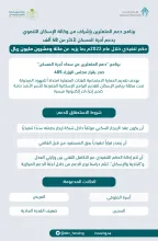 "دعم المتعثرين": أكثر من 120 مليون ريال دعم أجرة المسكن خلال 2022