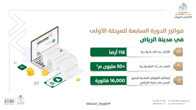 "الأراضي البيضاء": مساحات الأراضي المفوترة في الدورة السابعة في الرياض تتجاوز 50 مليون م2