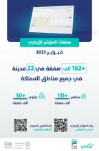 "المؤشر الإيجاري" يسجل أكثر من 162 ألف صفقة خلال فبراير.. ويضيف ٦ مدن جديدة