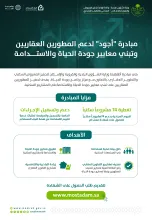 "تحفيز المعروض السكني والتطوير العقاري": 74 مشروعًا سكنيًا ضمن مبادرات تحفيز المطورين بالتعاون مع برنامج جودة الحياة